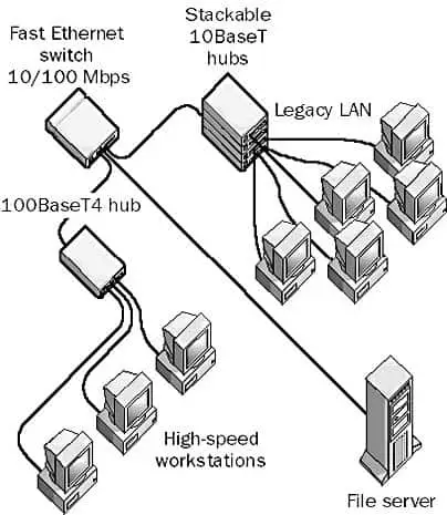 100BASE-T4 Network