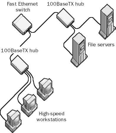 100BaseTX: Implementation and Troubleshooting