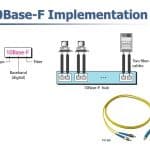 10BASE-F Implementation