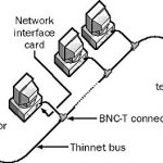 10Base2 Network