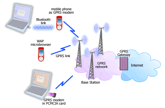 Услуга gprs мтс что это такое