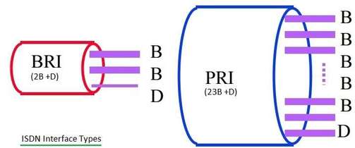 PRI-ISDN: Primary Rate Interface ISDN