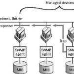 SNMP
