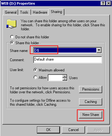 Administrative Share