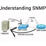 Agent SNMP