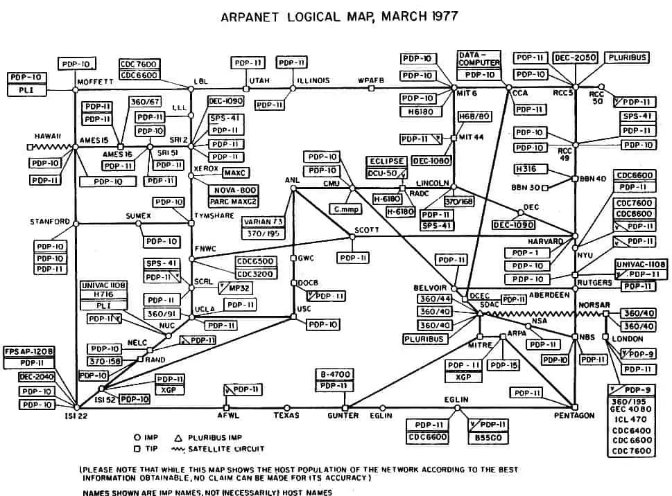 ARPANET logical Map, March 1977