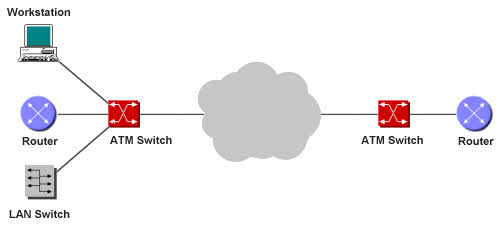 ATM network