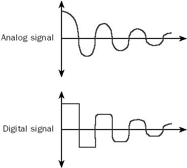 Attenuation in Computer Networking: Understanding Signal Loss