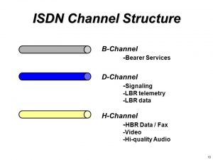 B Channel [ISDN] - NETWORK ENCYCLOPEDIA