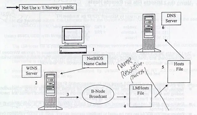 Bnode broadcast example
