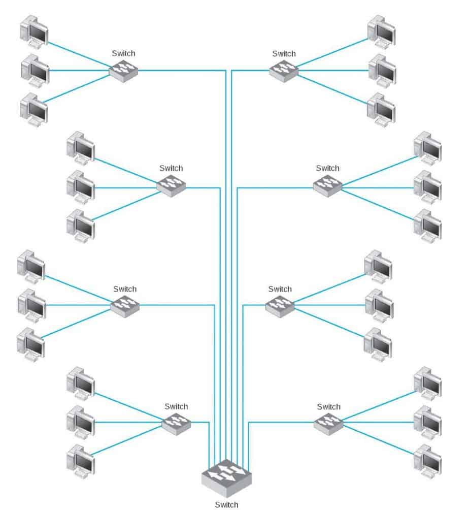 Backbone in networking - Network Encyclopedia