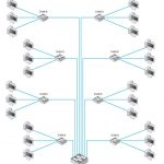 Backbone network architectures (Data Communications and Networking