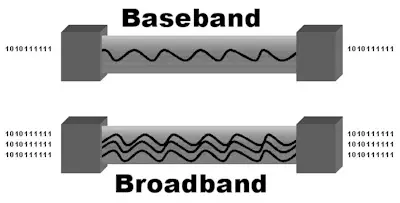 Broadband and Baseband Transmission