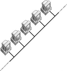 Bus Topology: A Comprehensive Exploration - NETWORK ENCYCLOPEDIA