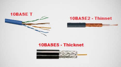 Cable types 10BASE T, Thinnet, Thicknet