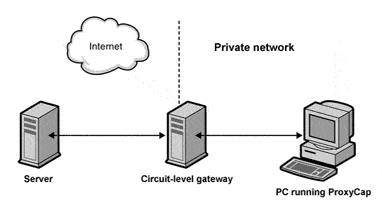 application level gateway firewall