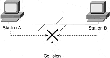 Collision (networking term)