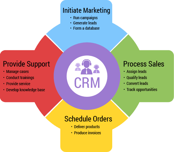 Customer Experience (CX) - What is it? - NETWORK ENCYCLOPEDIA