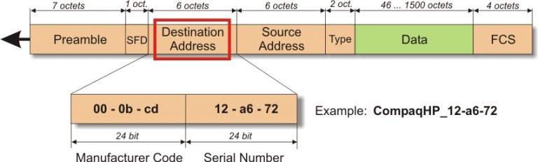 destination-address-an-essential-guide-network-encyclopedia