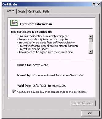 Digital Certificate