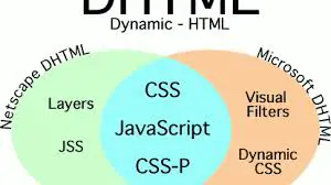 Dynamic HTML (dHTML)
