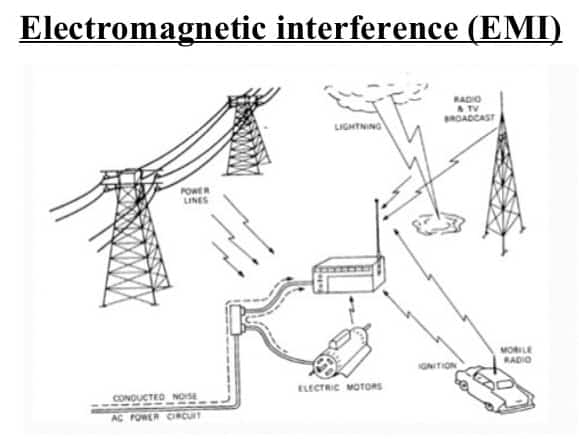 Electromagnetic Interference (EMI)