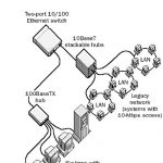 Fast Ethernet Network