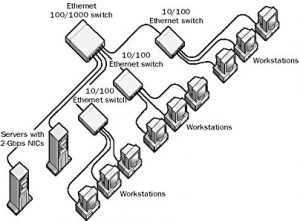 Технология gigabit ethernet год создания