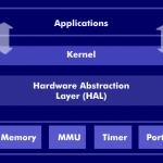 Hardware Abstraction Layer