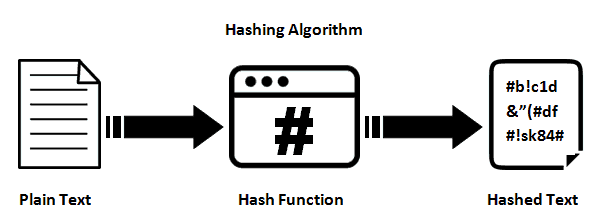 examples of md5 encoding