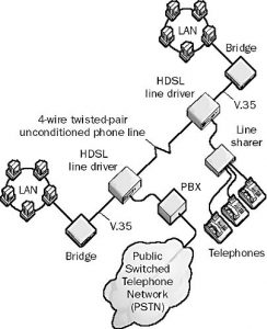 High-bit-rate Digital Subscriber Line (HDSL) - NETWORK ENCYCLOPEDIA