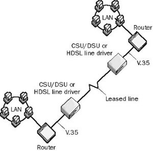 High-level Data Link Control (HDLC) - NETWORK ENCYCLOPEDIA