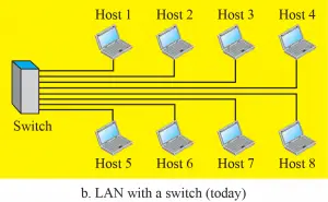 Host (networking) - NETWORK ENCYCLOPEDIA