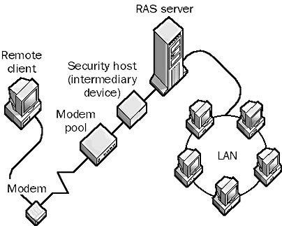 Intermediary Device