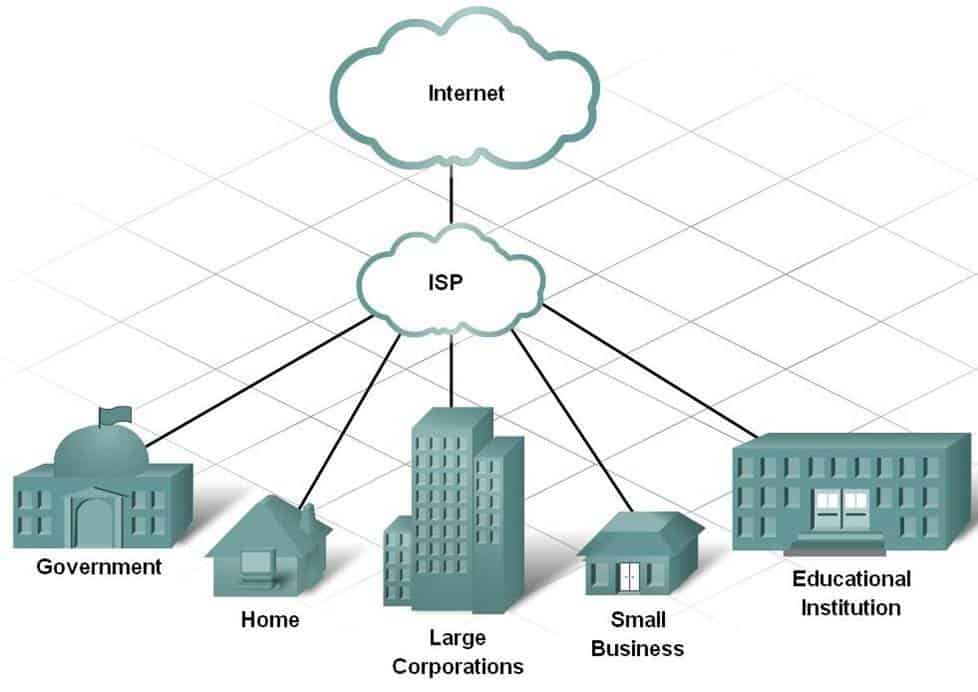 assignment of internet service provider