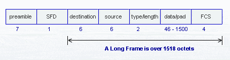 Jabber long Fram