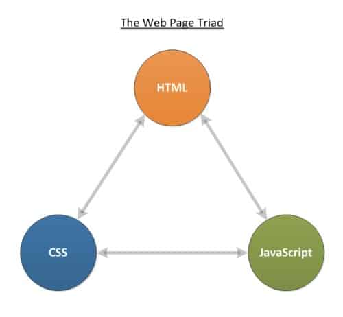 JavaScript / HTML / CSS