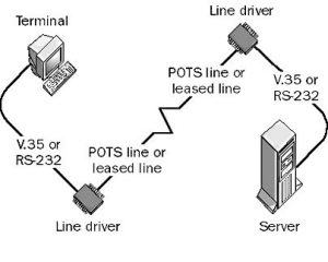 Line driver выход что это