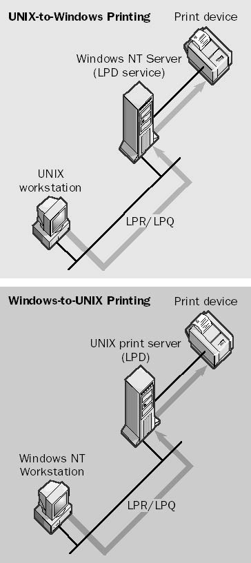 Line Printer Queue