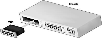 Media-Dependent Adapter and Ethernet Switch