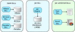 Microsoft Jet Database Engine