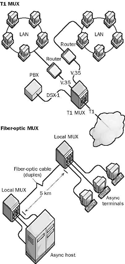 Multiplexer