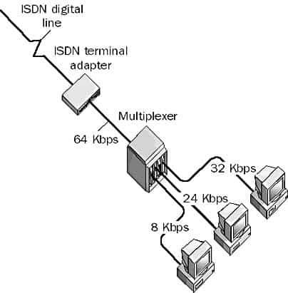 Multiplexer