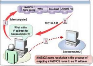 NetBIOS name resolution - NETWORK ENCYCLOPEDIA