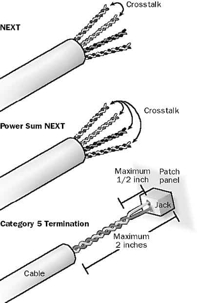 NEXT - near-end crosstalk