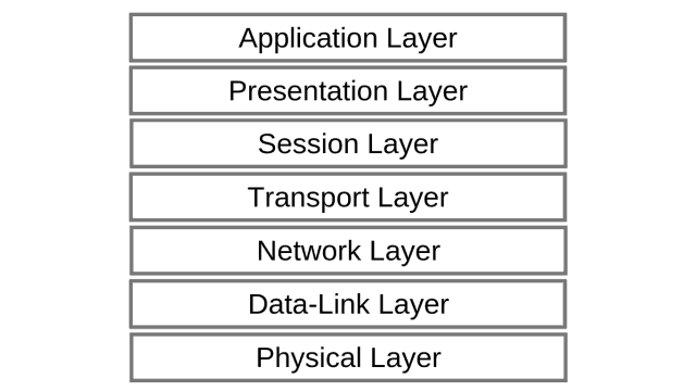 OSI Model Layers