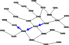 Packet Forwarding