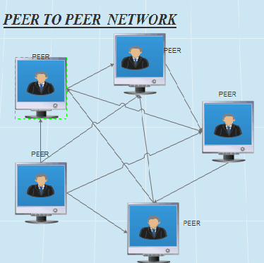 how to design a peer 2 peer blockchain network