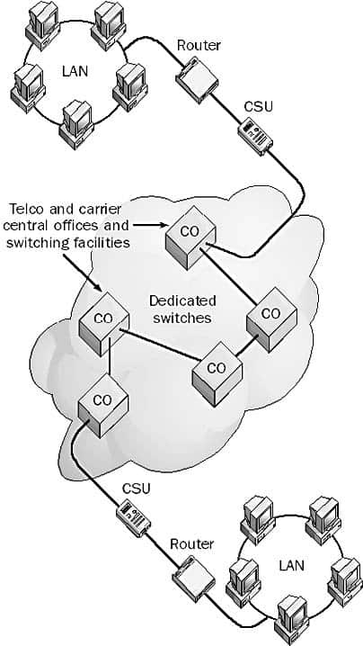 Permanent virtual circuit (PVC)