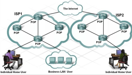 Point of Presence (POP) - Network Encyclopedia